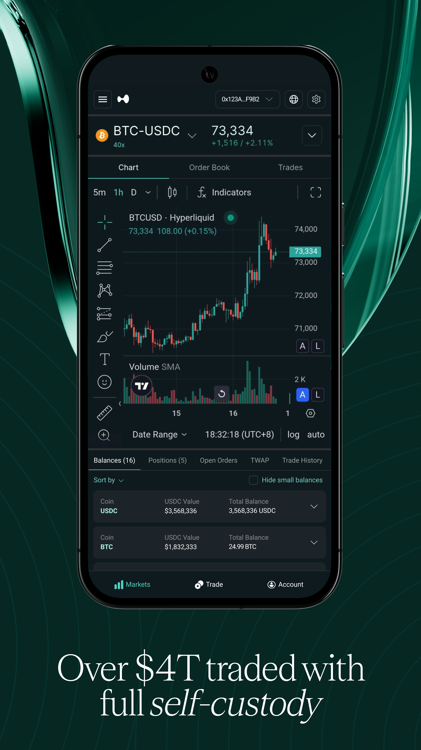 K线分析